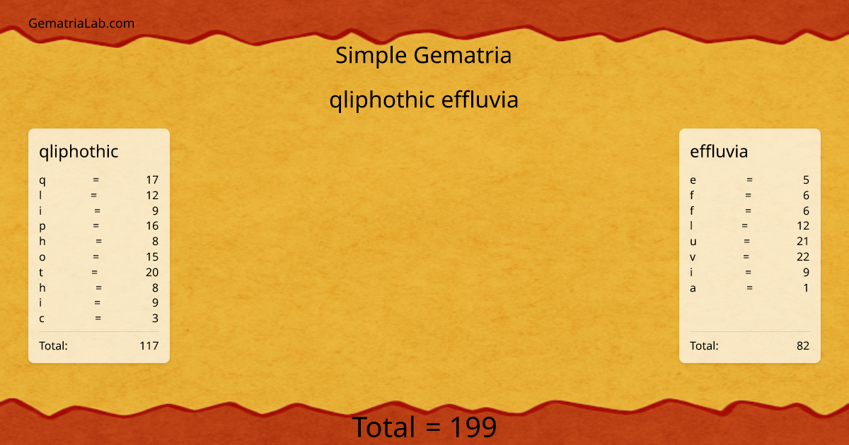 qliphothic effluvia in simple Gematria